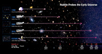 Time Map of Deep Space Photography